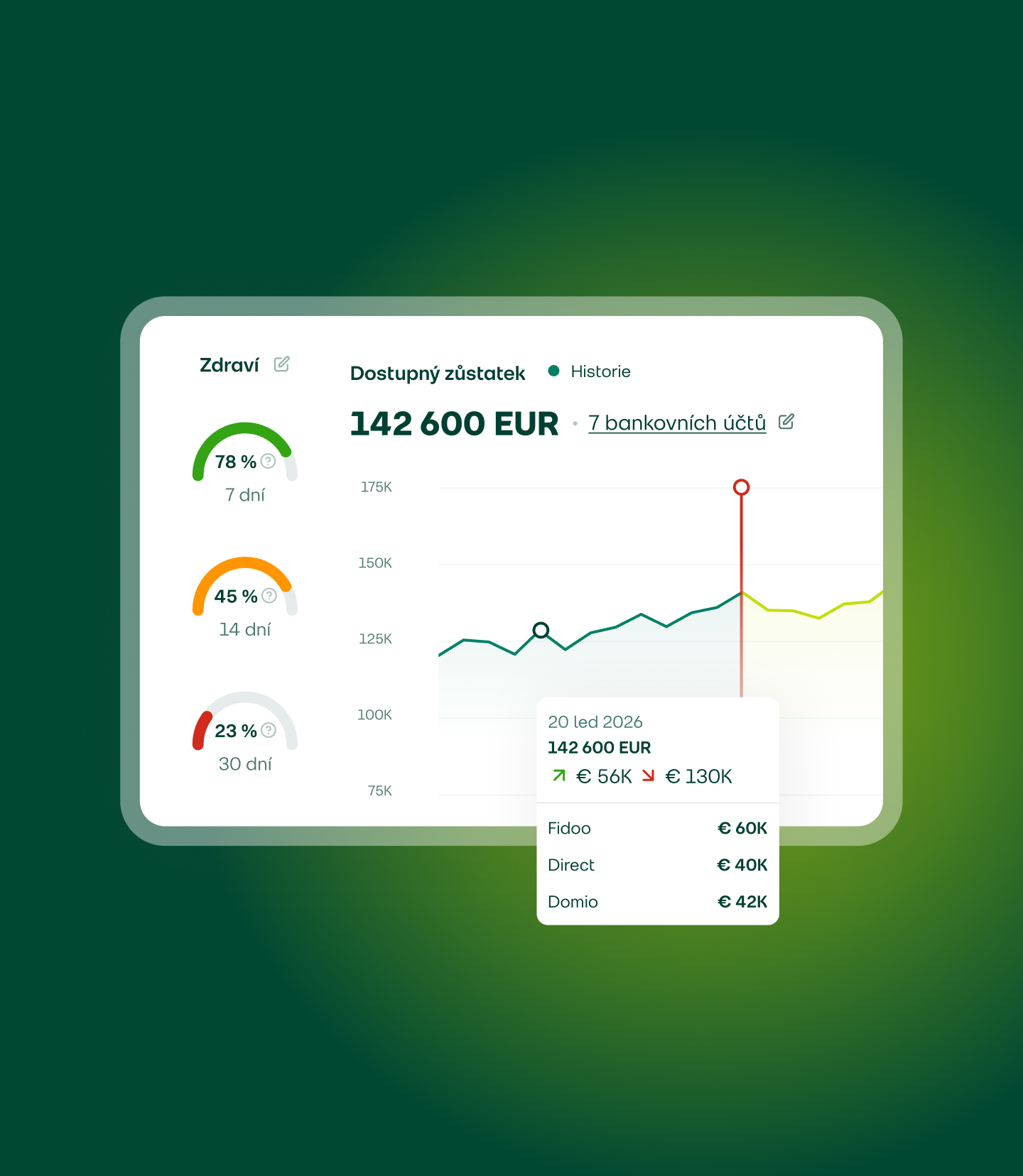 Fidoo dashboard